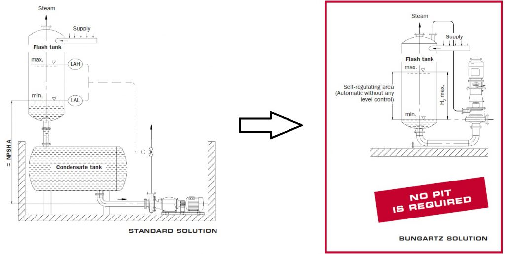 Pumping Solutions s – Pars Marine Industry Co.